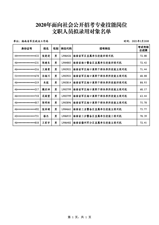 海南省军区何清凤简历图片